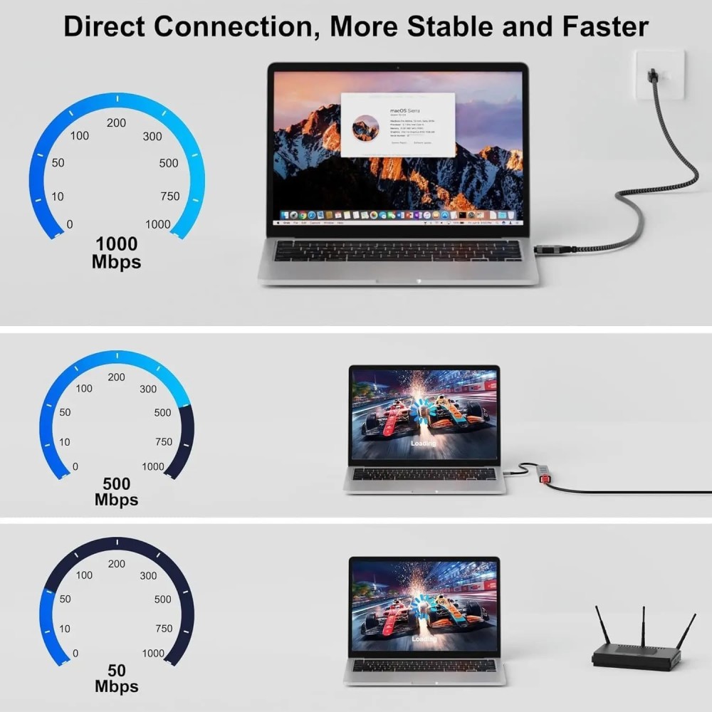 UPORT USB-C & USB 3.0 to RJ45 Gigabit Ethernet Adapter Cable 1000Mbps, 2 Meter Braided LAN Network Connector