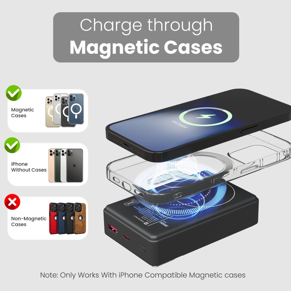 Portronics Luxcell Mini 20K 20000mAh Magnetic Wireless Power Bank with 15W MagSafe-Compatible Charging, 22.5W PD Fast Charging, USB-C & USB-A Outputs for iPhone 12-16 & Qi Devices – (Black)