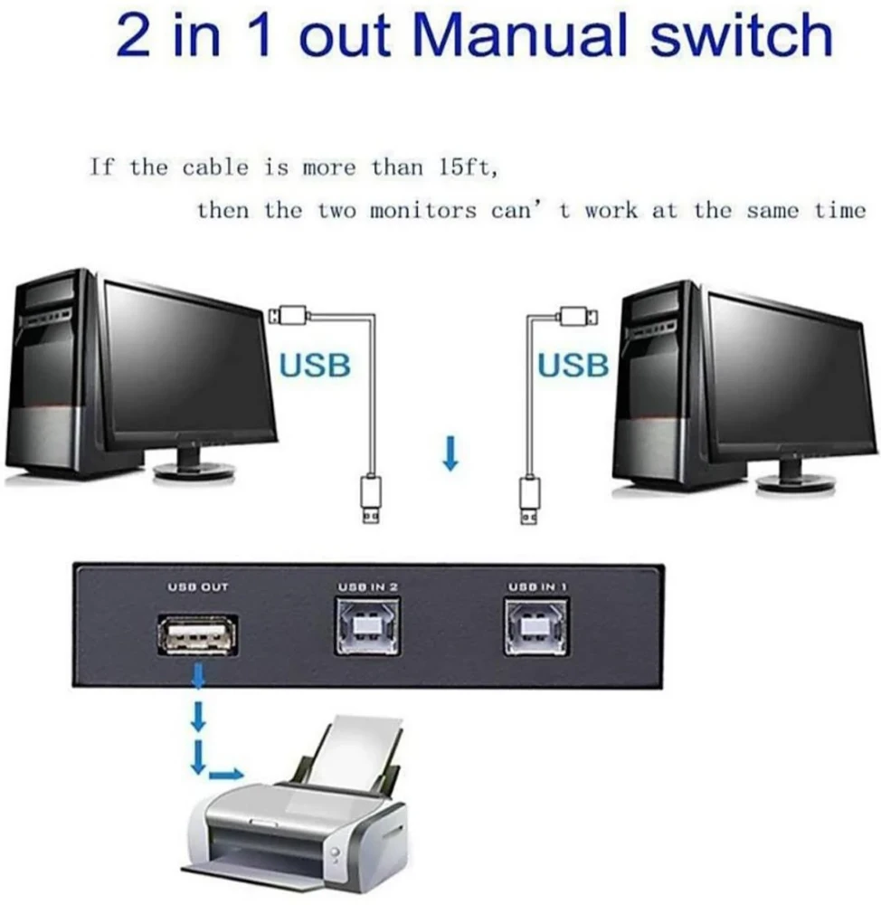 UPORT 2-Port USB Printer Sharing Switch for 2 Computers, High-Speed Printer & Scanner Sharing Switch, No Driver Required - (Black)