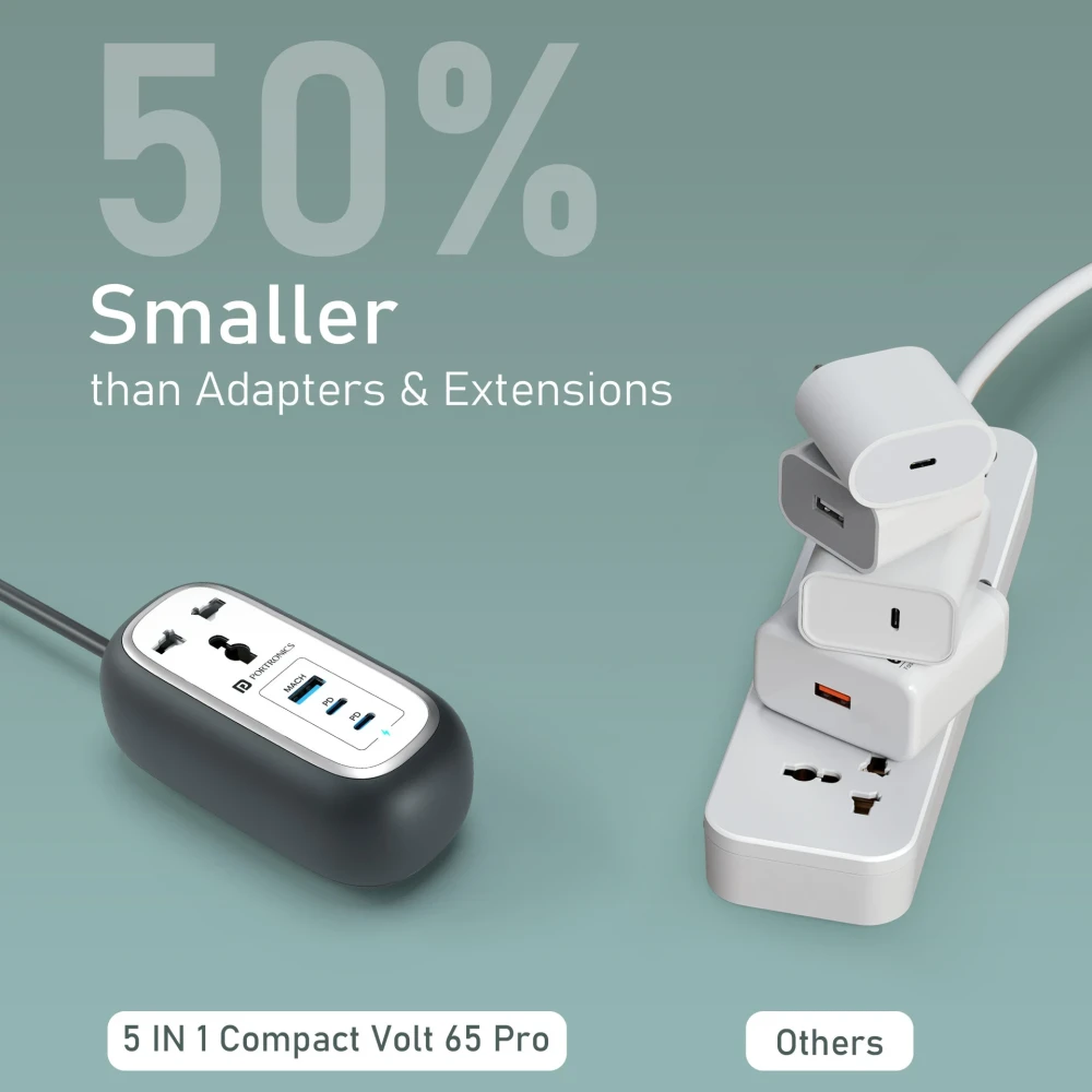 Portronics Volt 65 Pro 67W Smart Desktop Charger with 2 USB-C PD, USB-A, 2 AC Sockets, 1M Cable for Laptop, iPhone, Smartphones & Tablets (Black)