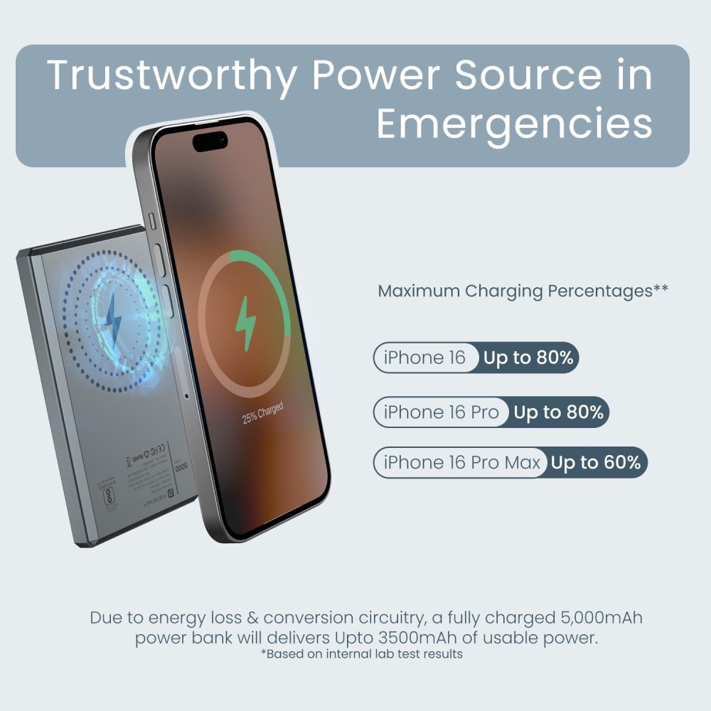 Portronics Magclick 5k 5000mAh Slim Magnetic Fast Charging Wireless Powerbank with 20W Wired Output, 15W Wireless Output, Best for iPhone 12 & Above, Android & Other Qi Enabled Devices + Magnetic Ring