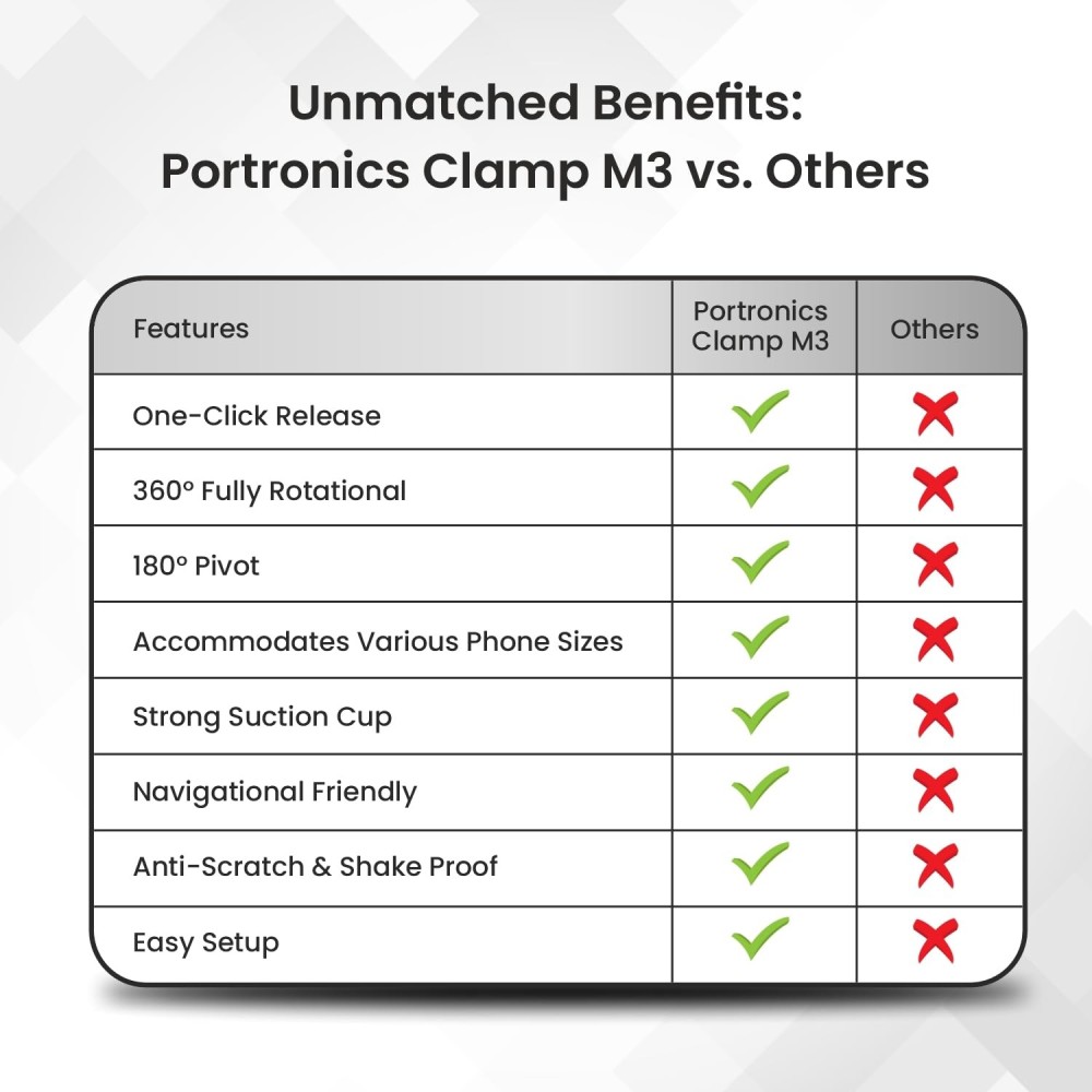 Portronics Clamp M3 Adjustable Car Mobile Phone Holder Stand with 360° Rotation, Strong Suction Cup for Dashboard & Windshield, Universal Fit for 4-6 Inch Smartphones - (Black)