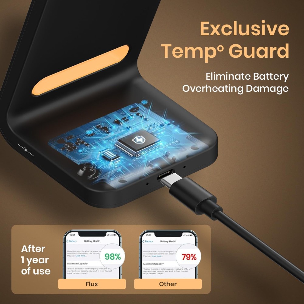 Portronics Flux 15W Qi2 Wireless Charger with MagSafe Compatibility for iPhone 16/15/14/13/12 Series, Fast Charging Pad - (Black)